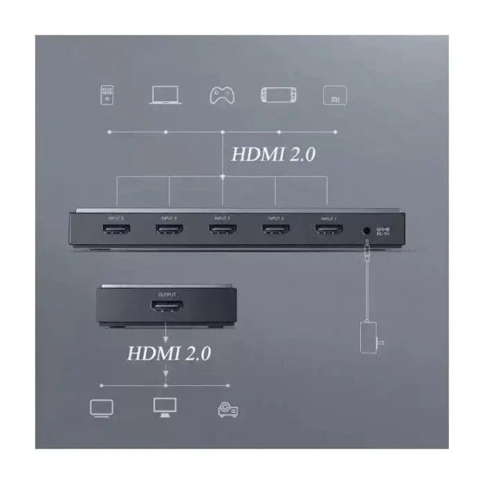 UGREEN 5-Port HDMI 2.0 Switch with Remote (50710)