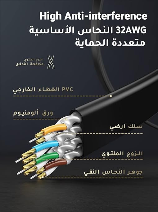 UGREEN Ethernet Cable Cat7 1M 10Gbps Flat Lan Shielded Internet Wire RJ45 | 10Gbps Network Shielded Cord,Compatible for Gaming PS5 PS4 PS3 Xbox Laptop Modem Router Computer,For home&office&gaming - Image 4
