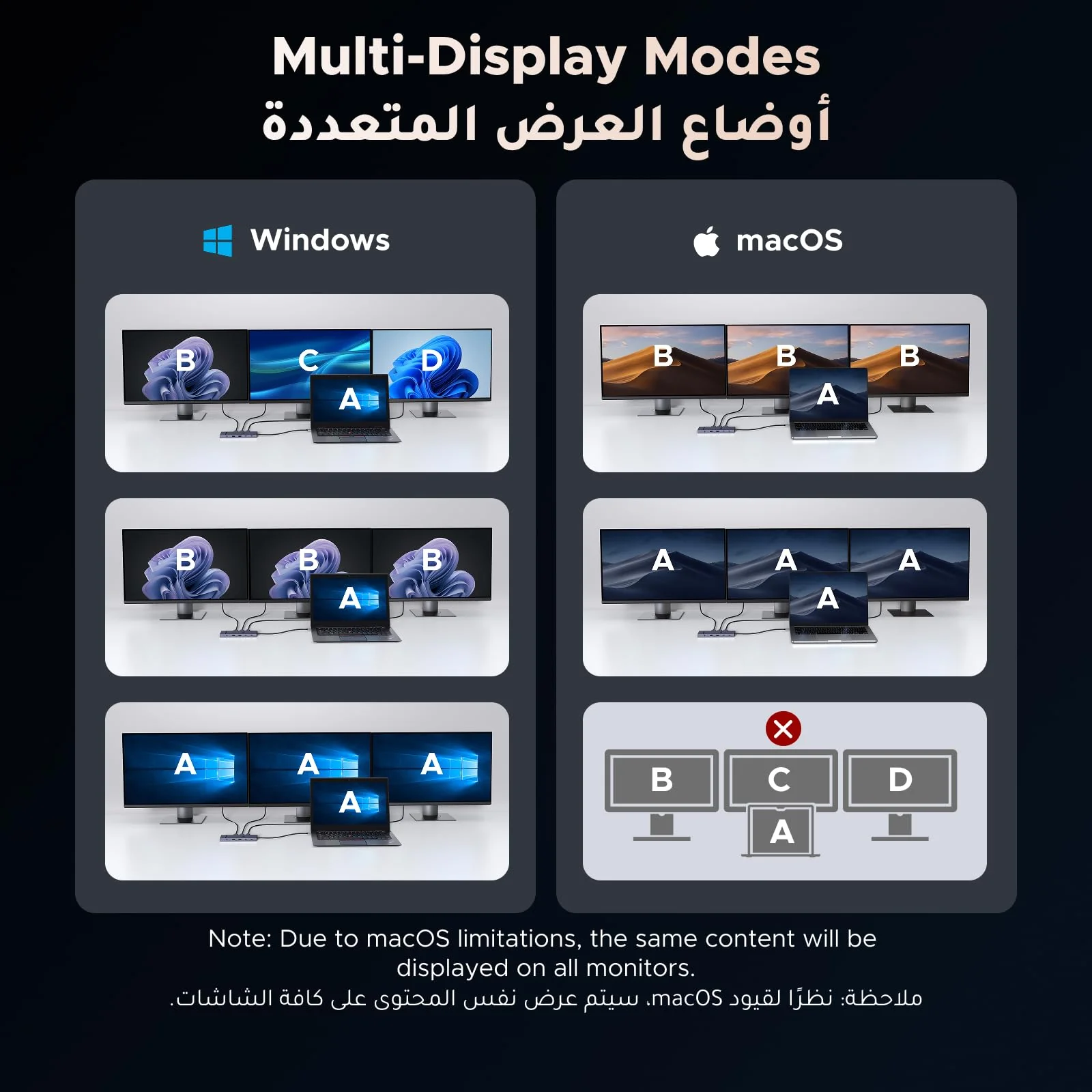 UGREEN Revodok Pro USB-C Hub 12-in-1 - Image 6