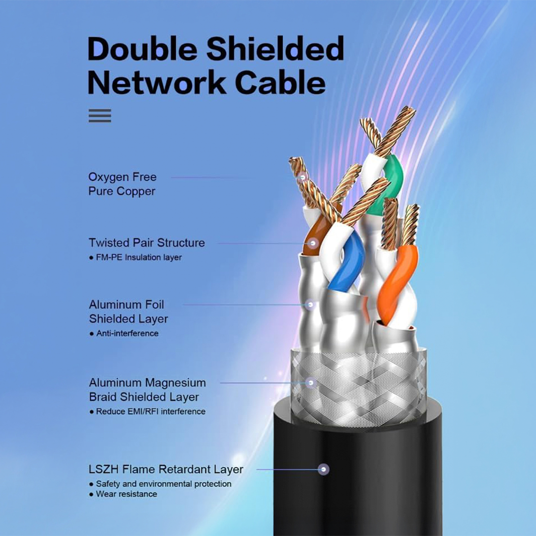 Mowsil Cat7 Ethernet Cable - Image 2