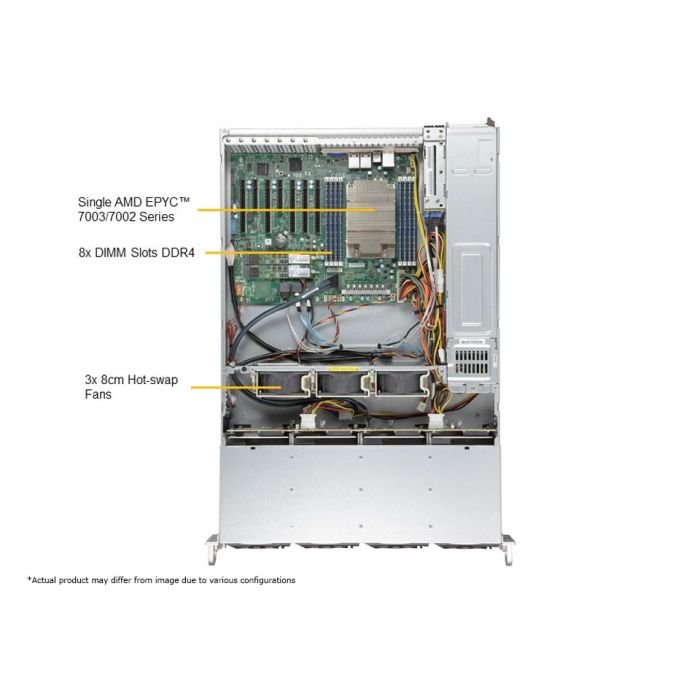Supermicro 2U Mainstream A+ SuperServer (AS -2014S-TR) - Image 3