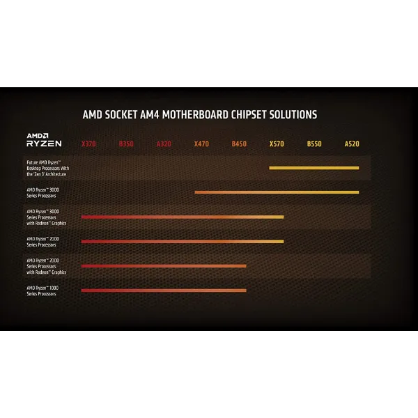 AMD RYZEN 7 5800X Desktop Processor - Image 4