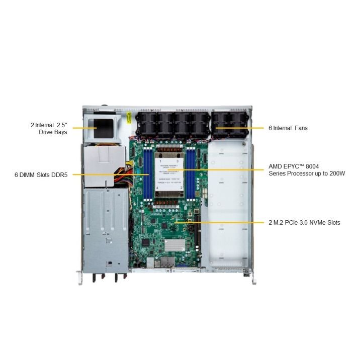Supermicro 1U A+ Compact Server (AS -1115S-FWTRT) - Image 3