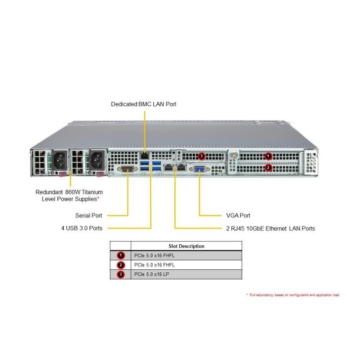 Supermicro 1U WIO A+ Server (AS -1115SV-WTNRT) - Image 3