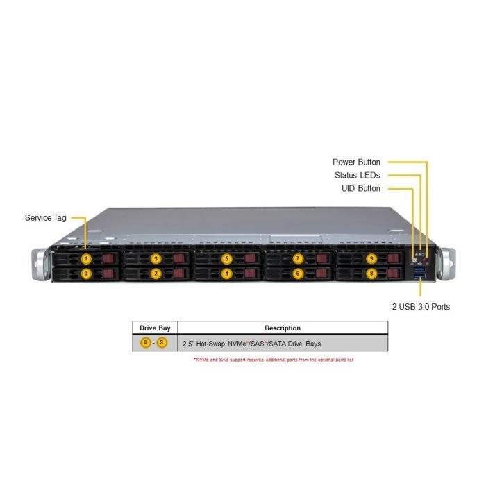 Supermicro 1U WIO A+ Server (AS -1115SV-WTNRT) - Image 4