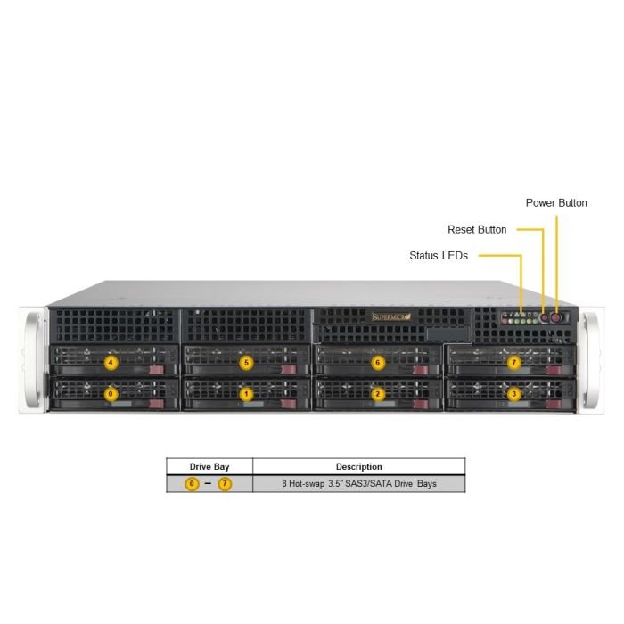 Supermicro 2U Mainstream A+ SuperServer (AS -2015A-TR) - Image 4