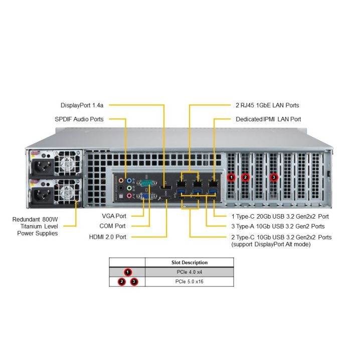 Supermicro 2U Mainstream A+ SuperServer (AS -2015A-TR) - Image 3