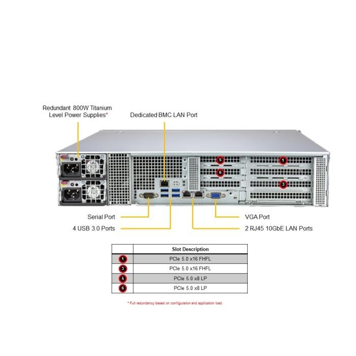 Supermicro 2U WIO A+ Server (AS -2015SV-WTNRT) - Image 3