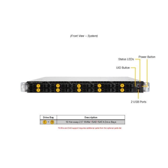Supermicro 1U A+ CloudDC SuperServer (AS -1115CS-TNR) - Image 4
