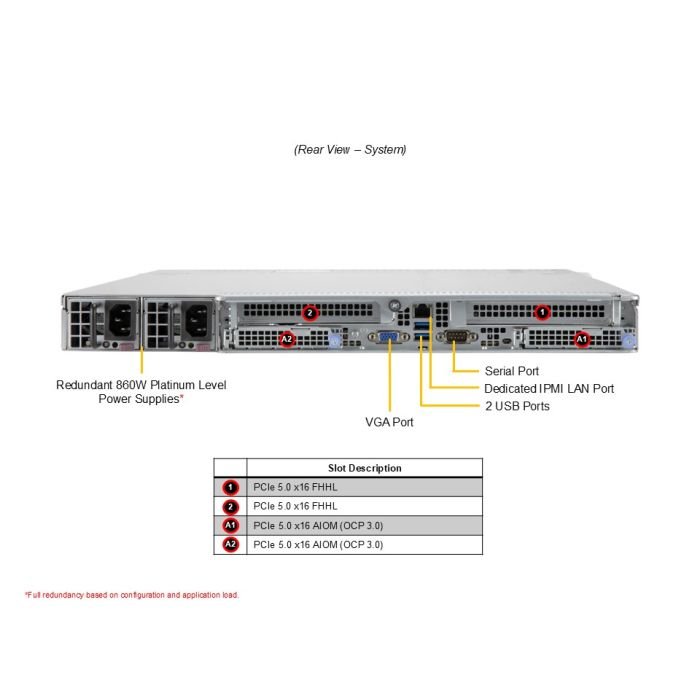 Supermicro 1U A+ CloudDC SuperServer (AS -1115CS-TNR) - Image 3