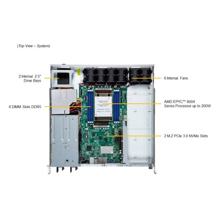 Supermicro 1U Gold Series Edge Server (AS -1115S-FWTRT-02-G1) - Image 3