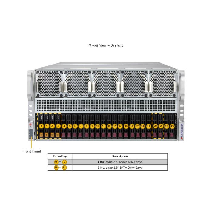 Supermicro 5U Gold Series GPU Server (AS -5126GS-TNRT-01-G2) - Image 4