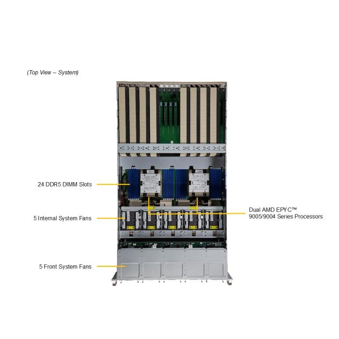 Supermicro 5U Gold Series GPU Server (AS -5126GS-TNRT-01-G2) - Image 3