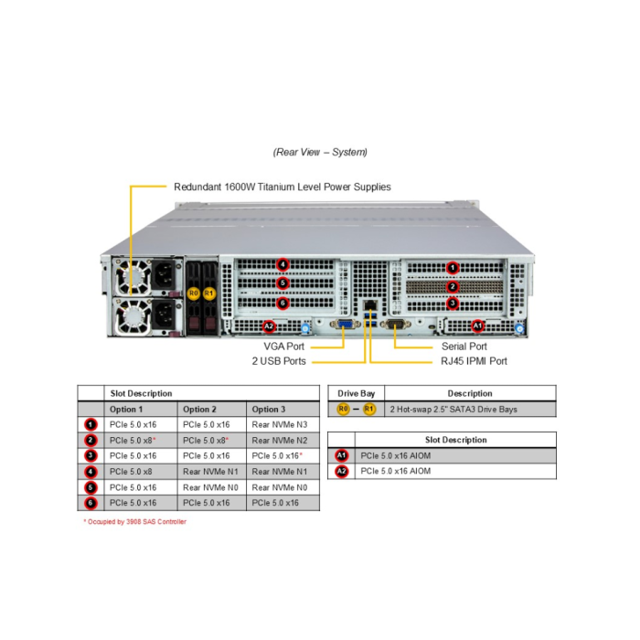 Supermicro 2U SuperStorage Server (ASG-2015S-E1CR24H) - Image 3