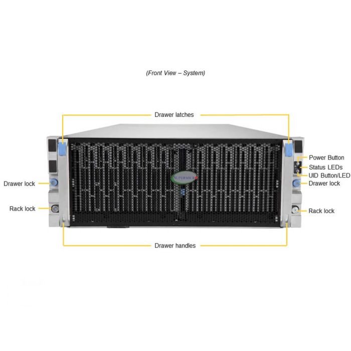 Supermicro 4U Gold Series Storage Server (SSG-640SP-E1CR60-G1) - Image 4