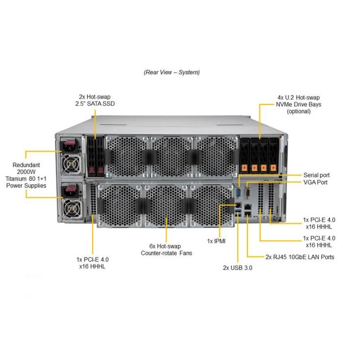 Supermicro 4U Gold Series Storage Server (SSG-640SP-E1CR60-G1) - Image 3