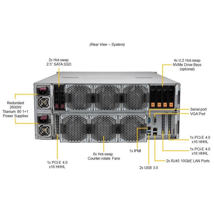 Supermicro 4U Gold Series Storage Server (SSG-640SP-E1CR90-G1) - Image 3
