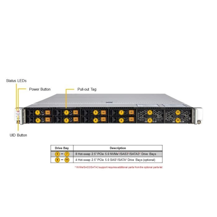 Supermicro 1U CloudDC SuperServer (SYS-112C-TN) - Image 4