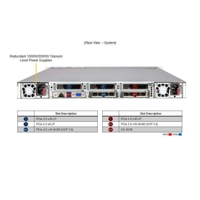 Supermicro 1U CloudDC SuperServer (SYS-122C-TN) - Image 3