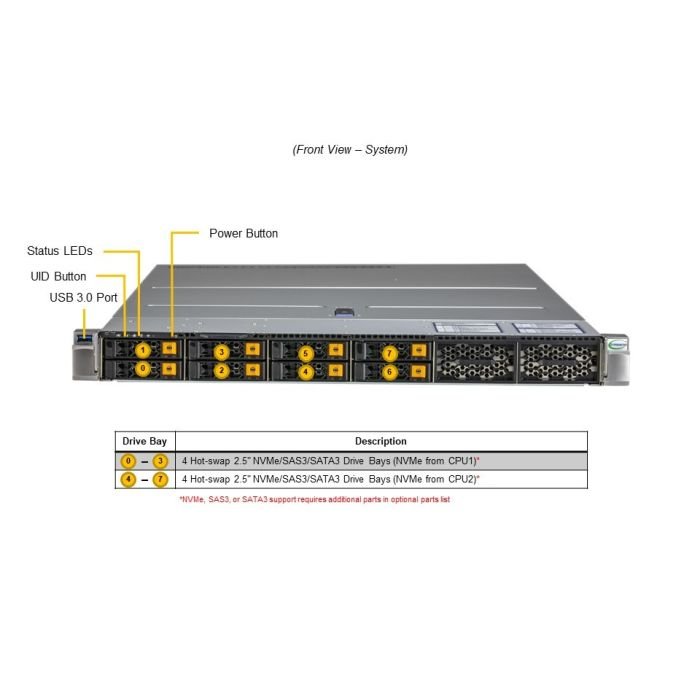 Supermicro 1U Hyper SuperServer (SYS-122H-TN) - Image 4