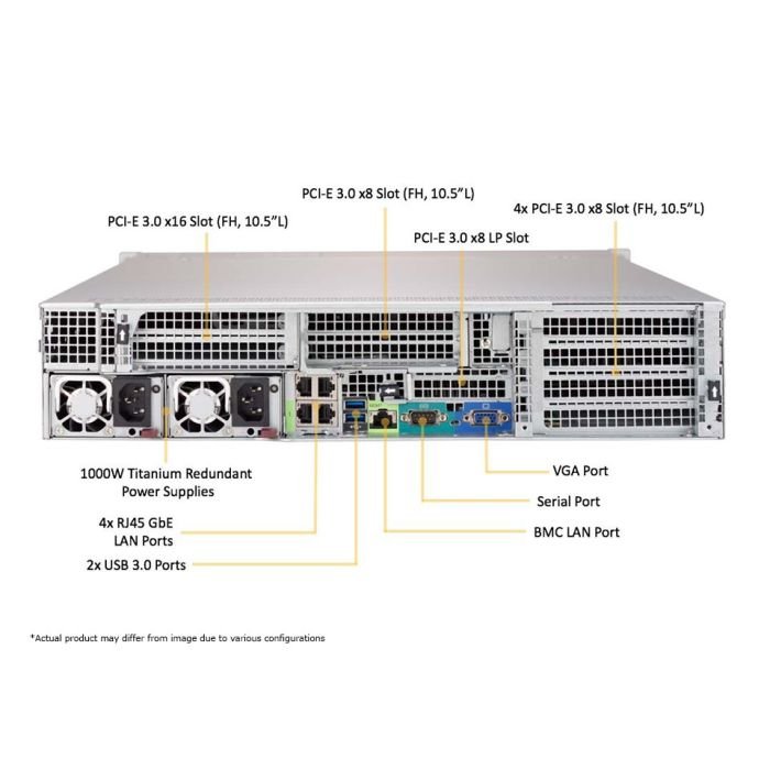 Supermicro 2U Ultra SuperServer (SYS-2029U-TR4) - Image 3