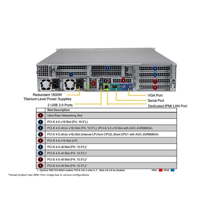 Supermicro 2U Ultra SuperServer (SYS-220U-TNR) - Image 3