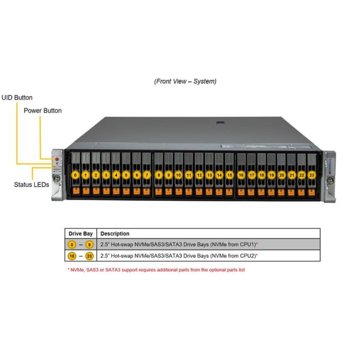 Supermicro 2U Hyper SuperServer (SYS-221H-TN24R) - Image 4