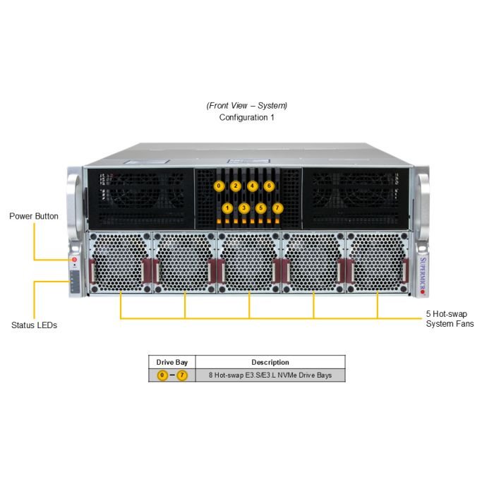 Supermicro 4U Gold Series GPU SuperServer (SYS-422GA-NRT-01-G2) - Image 4