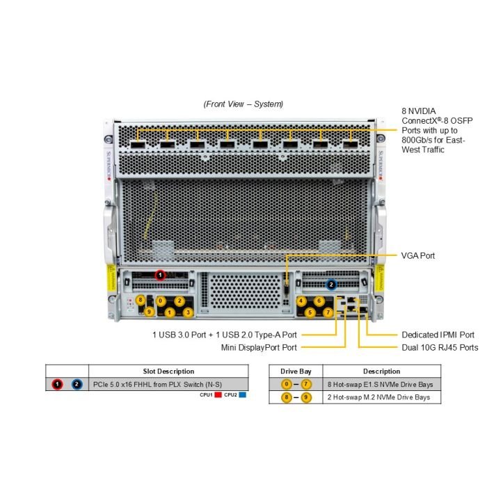Supermicro 8U Gold Series GPU SuperServer (SYS-822GS-NB3RT-01-G2) - Image 4