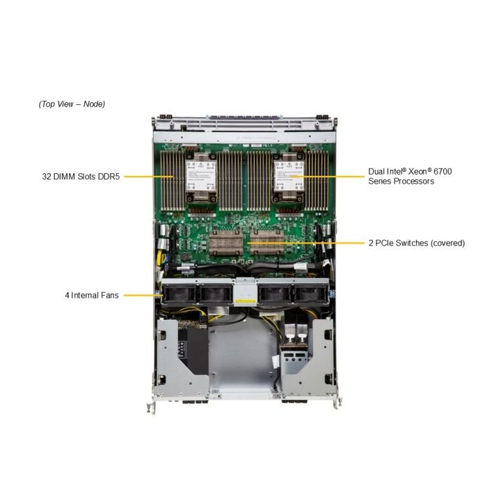 Supermicro 8U Gold Series GPU SuperServer (SYS-822GS-NB3RT-01-G2) - Image 3